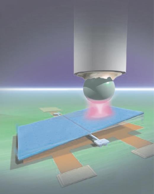  . Figure 5. A Microscopic Seesaw allows one to measure the Casimir force. Under each of the two ends of the seesaw is a capacitor plate. When a metallized sphere is brought close to one end, the seesaw rotates slightly. As a consequence, the relative capacitance at each end of the seesaw changes, and can readily be measured with a bridge circuit. 