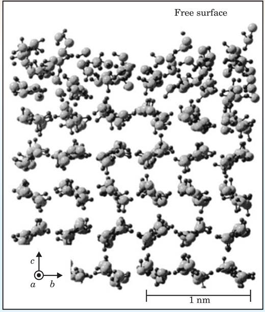 . Figure 5. Molecular-dynamics simulations calculate the variation from the periodic lattice that surface molecules suffer in the premelted phase at −20 °C. The large gray circles represent oxygen atoms and the small black circles, hydrogen atoms; the thin lines represent covalent bonds that connect them.