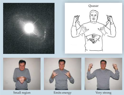  . A sign-language dictionary of astronomy in the works in France will include this new sign for quasar among 100 or so existing and new signs. 