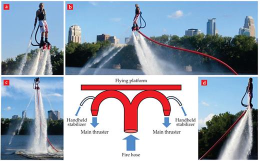 . Gliding and hovering with water jetpacks. (a) Jetpack expert Caleb Gavic pilots the flying craft (schematically drawn in the center of the figure) over the Mississippi River near downtown Minneapolis. A main thruster and a handheld stabilizer are visible in the foreground; the red hose through which water enters the craft is barely visible toward the back. Some of the water leaks at the ball bearings where entrance and exit ports are connected to the jetpack platform. (b) Gavic lowers himself while turning gently to his left and (c) hovers 10 m above the river. (d) This hovering pose, not as high as in panel c, is analyzed in detail in the text.