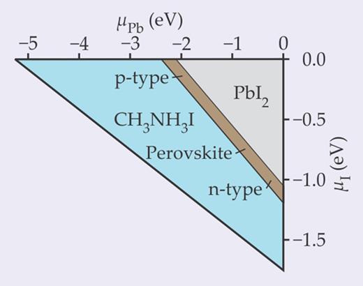 Unusual defect physics underlies perovskite solar cells’ exceptional ...