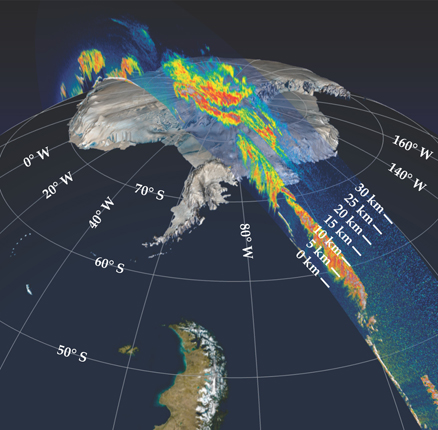 . Figure 2. Polar stratospheric clouds (PSCs) are key to the large ozone loss in the Southern Hemisphere.11 Heterogeneous chemical reactions within cloud particles release chlorine radicals from longer-lived reservoir gases. PSCs have long been observed at high latitudes in both hemispheres, but their major role in stratospheric photochemistry was not known until after the ozone hole was discovered. Cloud-Aerosol Lidar and Infrared Pathfinder Satellite Observation (CALIPSO) images, such as this one obtained 1 August 2008, provide details on the composition, extent, and duration of PSCs in both hemispheres.18 As seen in this vertical profile, tropospheric weather clouds extend through the lower atmosphere to altitudes of about 10 km; PSCs are found at higher altitudes, in the stratosphere. (Image courtesy of NASA/CALIPSO/C. Trepte.)