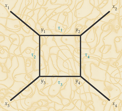 Figure 1. A graph with trivalent vertices. The natural path integral to consider is one in which the positions x1, … , x4 of the four external particles are fixed, and the integration is over everything else. A convenient first step is to evaluate an integral in which the positions y1, … , y4 of the vertices are also fixed. This Feynman diagram can generate an ultraviolet divergence in the limit that the proper-time parameters τ1, … , τ4 in the loop all vanish.
