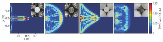 Figure 3. Wave propagation through a face-centered, square granular crystal. The crystal consists of a 20 × 20 square array of spheres containing a 19 × 19 square array of cylinders. Waves are produced by a localized impact on the left side of the crystal. Variations in the distribution of the material ingredients in the unit cell (inset) dramatically alter the shape of the wavefront. From left to right, the crystal is composed of polymer cylinders and steel spheres, steel cylinders and steel spheres, polymer cylinders and polymer spheres, and steel cylinders and polymer spheres. (For a larger picture of the last configuration, see page 88.) The cylindrical polymers are made of Teflon, and the spherical polymers are made of Delrin, which is about six times as stiff. (Adapted from A. Leonard, C. Daraio, Phys. Rev. Lett. 108, 214301, 2012, doi:10.1103/PhysRevLett.108.214301.)