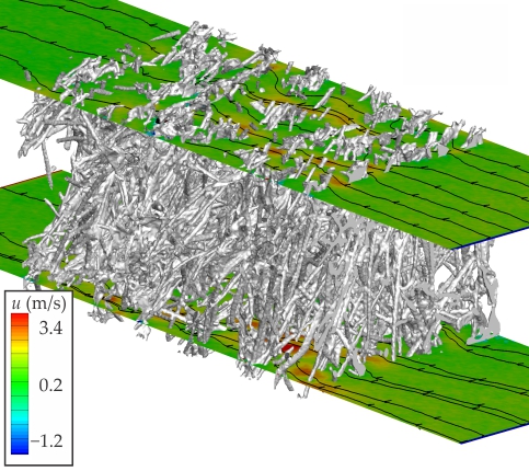 Figure 5. A detailed image of the carbon fibers in a sample of a thermal protective material, reconstructed using x-ray tomography. The sample shows significant ablation due to exposure to high-temperature flows. The green planes show the simulated velocity u (see color key) and streamlines (black) of an oxygen flow through the ablated sample, computed using direct simulation Monte Carlo methods. (Figure courtesy of Eric Stern and Tom Schwartzentruber, University of Minnesota.)