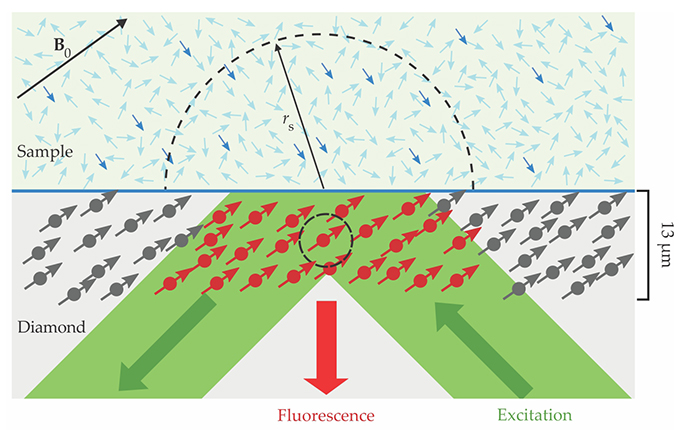 LEAP DEFECT visual data 7