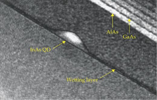 Figure 1. This image, taken with a transmission electron microscope, shows an indium arsenide quantum dot (QD) in gallium arsenide. (Courtesy of Jean-Michel Chauveau and Arne Ludwig.) 