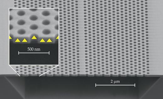 Figure 4. This on-chip waveguide, taken with a scanning electron microscope, consists of a hexagonal arrangement of holes etched in a gallium arsenide membrane. The row of missing holes constitutes the waveguide. The yellow triangles (inset) indicate the position of the quantum dots in the center of the membrane. (Adapted from ref. 2.) 