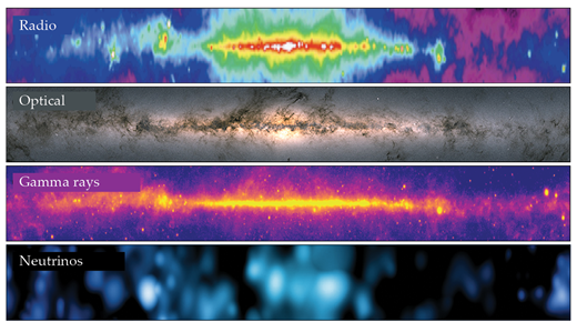 Neutrino vision. For years, astronomers have viewed the Milky Way through radio, optical, and gamma-ray emissions. Images taken with all three clearly show the galactic center and surrounding plane. After carefully analyzing 10 years of data from the IceCube Neutrino Observatory, an international collaboration found that the Milky Way is a source of neutrinos, and the diffuse neutrino signal across the galaxy, shown here, is statistically consistent with gamma-ray emission. (Courtesy of the IceCube Collaboration.)