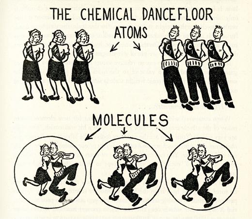 In many of his drawings, Sendak anthropomorphizes atoms, molecules, and subatomic particles to convey the otherwise esoteric details of nuclear science. Here, he shows sodium atoms, taking the form of young women reminiscent of 1940s bobby-soxers, and chlorine atoms, represented by strapping young men, meeting on the “chemical dance floor” and forming sodium chloride molecules.