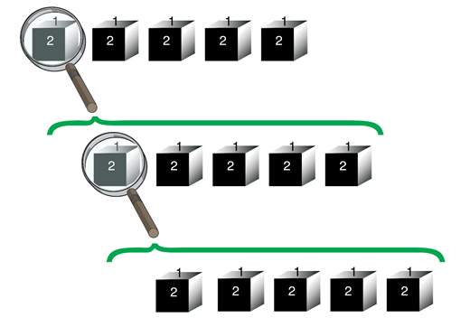Codes within codes. A single logical qubit is encoded in a block of five qubits. Each of the five qubits in that block, when inspected at higher resolution, is itself really a block of five qubits. And so on.