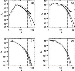 A numerical study of the alpha model for two-dimensional ...