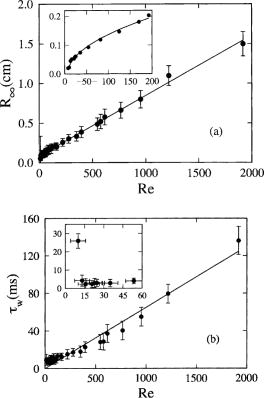 Universal wake structures of Kármán vortex streets in two-dimensional ...