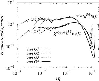 Scalar flux spectrum in isotropic steady turbulence with a uniform mean ...