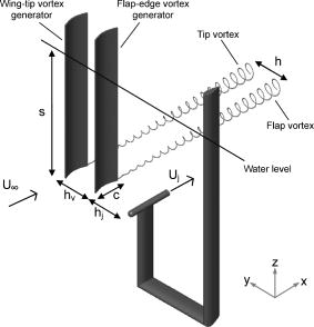 Effect of an axial jet on vortex merging | Physics of Fluids | AIP ...