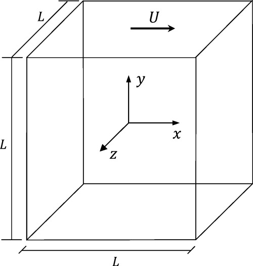 Oscillatory instability of a threedimensional liddriven flow in a