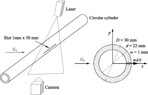 Proper orthogonal decomposition analysis of vortex dynamics of a ...