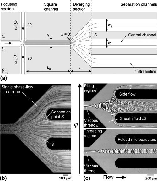 Folded microthreads Role of viscosity and interfacial tension Physics of Fluids AIP Publishing