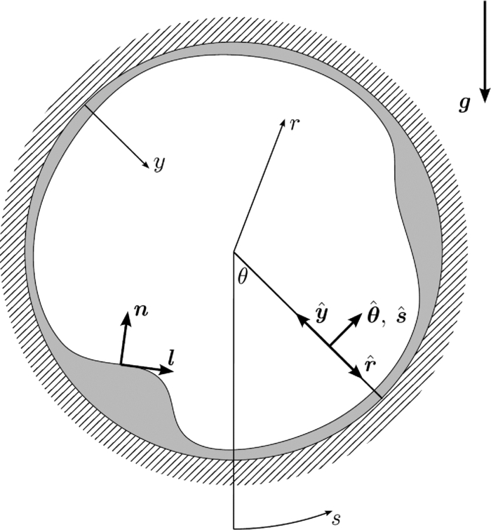 Inertial effects at moderate Reynolds number in thin-film rimming flows ...