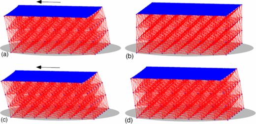 FIG. 12. Discrete viscoelastic network comprised of an 8 × 8 × 4 lattice of nodes and connections with spacing h = 1 immersed in a viscous fluid and attached to a wall subjected to a creep test. (a) Stokes-spring network at time t1, the time of maximal distension when the stress on the top plate has been released, (b) Stokes-spring network at end of creep test, (c) Stokes-Maxwell network at time t1, the time of maximal distension when the stress on the top plate has been released, and (d) Stokes-Maxwell network at the end of the test.