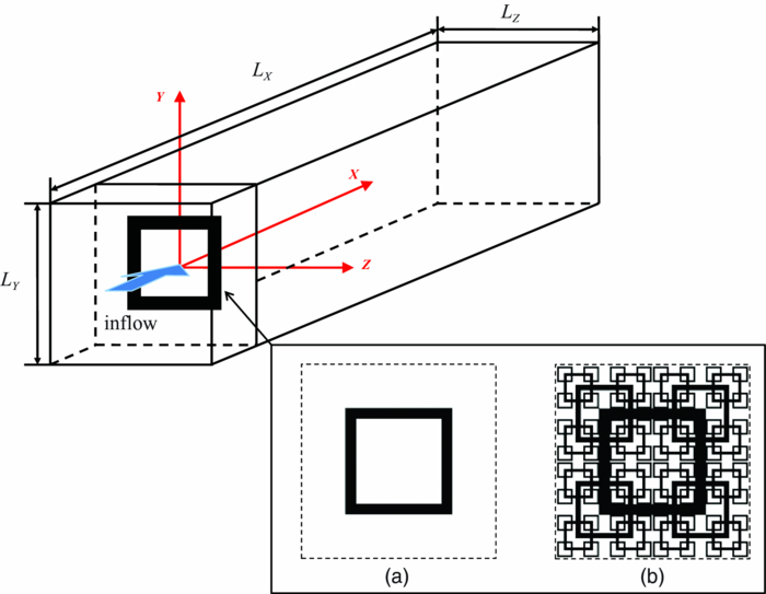 Relevance of turbulence behind the single square grid to turbulence ...