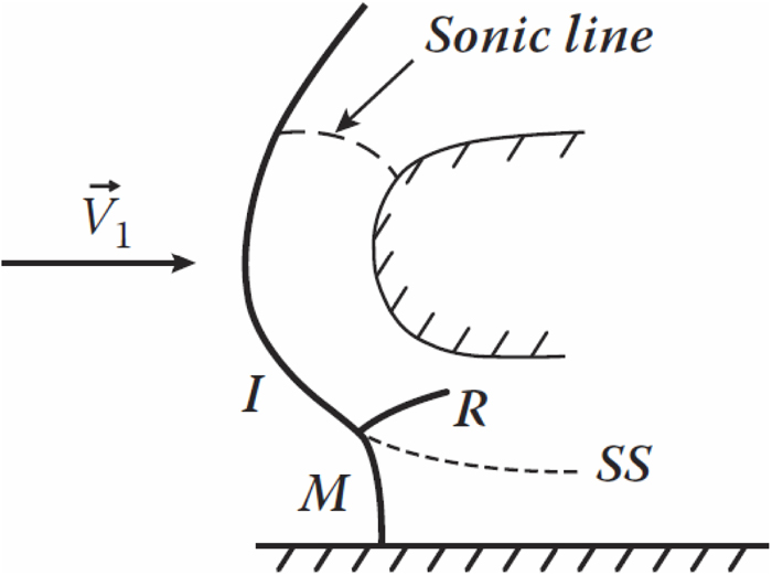 Structure and morphology of a triple point | Physics of Fluids | AIP ...