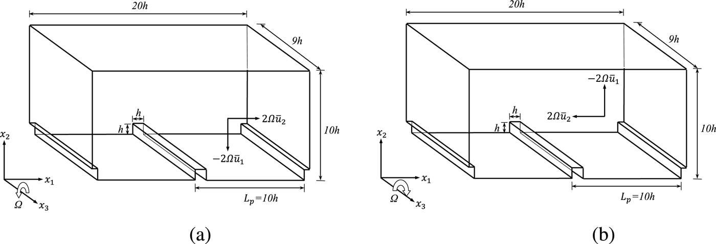 Hybrid RANS/LES of turbulent flow in a rotating rib-roughened channel ...