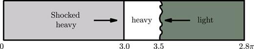 FIG. 1. Schematic of the initial condition (not to scale).