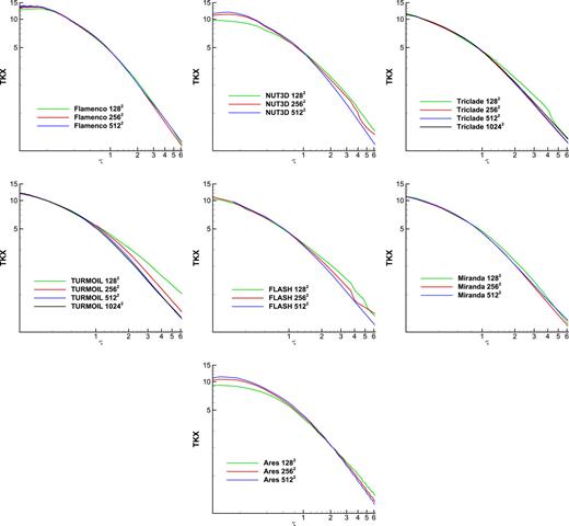 FIG. 5. Convergence of TKX.