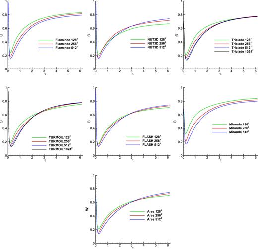 FIG. 6. Convergence of mix measure Θ.