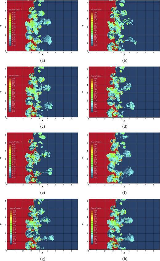FIG. 7. Visualisation of heavy gas volume fraction f1 at τ = 1.23 (t = 0.1 s) for the standard problem. (a) Flamenco, (b) NUT3D, (c) Triclade, (d) TURMOIL, (e) Ares, (f) Miranda, (g) FLASH, (h) Triclade 1440 × 10242.