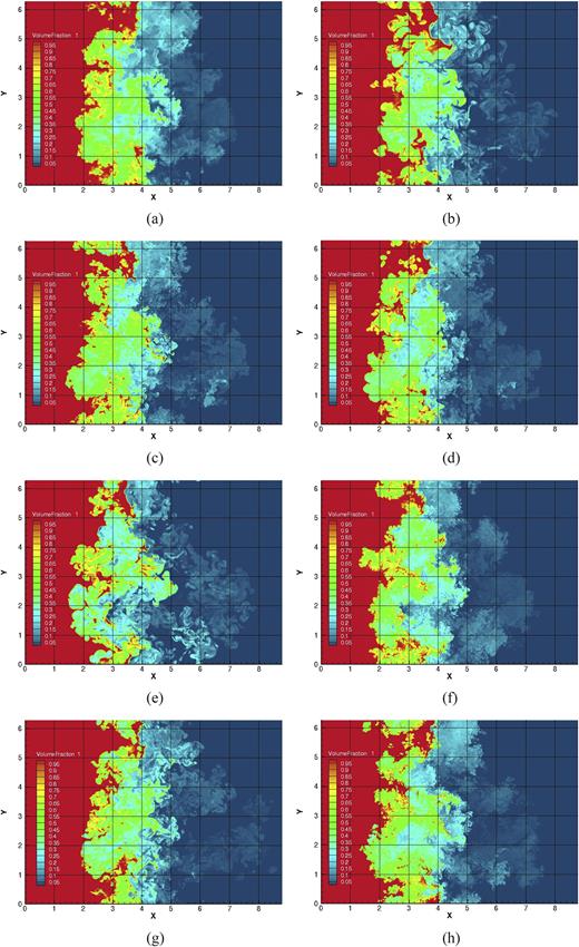FIG. 8. Visualisation of heavy gas volume fraction f1 at τ = 6.15 (t = 0.5 s) for the standard problem. (a) Flamenco, (b) NUT3D, (c) Triclade, (d) TURMOIL, (e) Ares, (f) Miranda, (g) FLASH, (h) Triclade 1440 × 10242.