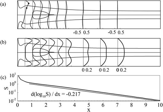 Evolution and transition mechanisms of internal swirling flows with ...