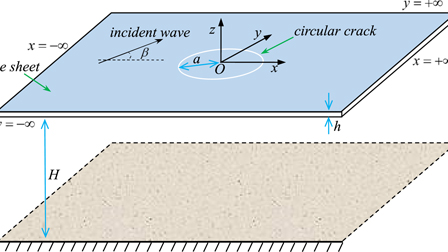 Wave diffraction by a circular crack in an ice sheet floating on water ...