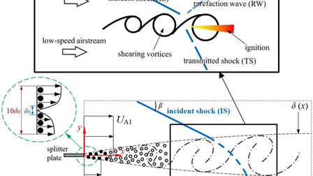 Numerical analysis on interactions of vortex, shock wave, and ...