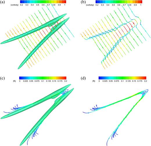 Rortex—A new vortex vector definition and vorticity tensor and vector ...