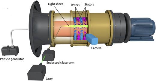 FIG. 1. PIV measurement setup of the two-stage axial compressor rig.