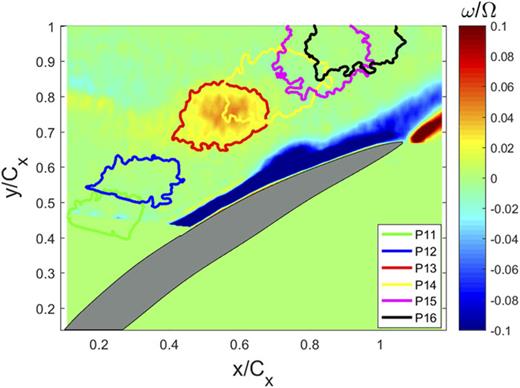 FIG. 5. Tracking of the motion of the turbulent hot spot.