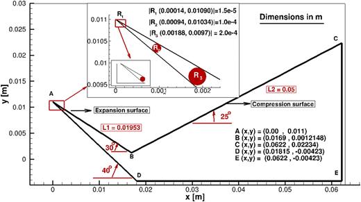 FIG. 1. “Tick” geometry and dimensions of bevels in the 2D Cartesian simulation domain. Note that |Ri(x, y)| is the radius of the bevel i at the leading edge, whereas x and y denote the center of the bevels in m.