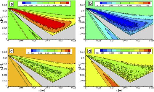 FIG. 12. Mole fractions of species for the reacting case for the sharp tick model at condition A2, (a) O, (b) N2, (c) O2, and (d) NO.