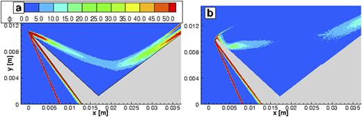 FIG. 21. Spatial distribution of viscous dissipation, ϕ (GW/m3), calculated based on ϕ = μ[∇u+(∇u)†−23∇⋅ul]:∇u (a) sharp at the steady state and (b) bevel R = 0.2 close to the steady state for condition A2.