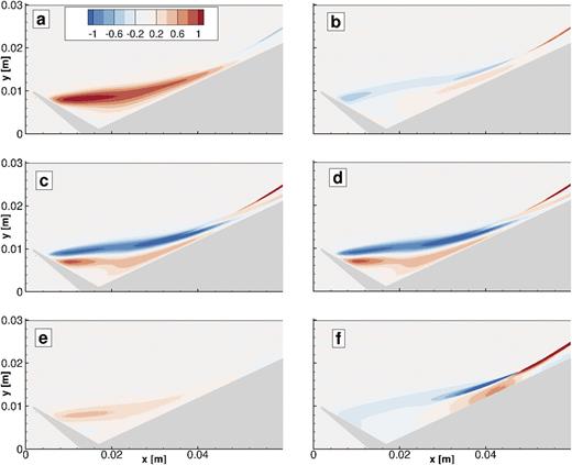 FIG. 23. Amplitude functions of flowfield parameters for the geometry with the bevel of R = 0.2 mm at condition A2 (a) û(x, y), (b) v^(x,y), (c) T^trn(x,y), (d) T^rot(x,y), (e) T^vib(x,y), and (f) p^(x,y).