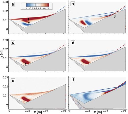 FIG. 24. Normalized amplitude functions of flowfield parameters for the sharp geometry at condition E (a) û(x, y), (b) v^(x,y), (c) T^trn(x,y), (d) T^rot(x,y), (e) T^vib(x,y), and (f) p^(x,y).