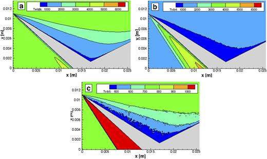 FIG. 7. Vibrational temperature of species for the nonreacting air case with the sharp leading edge at condition A2 for (a) N2, (b) O2, and (c) NO.