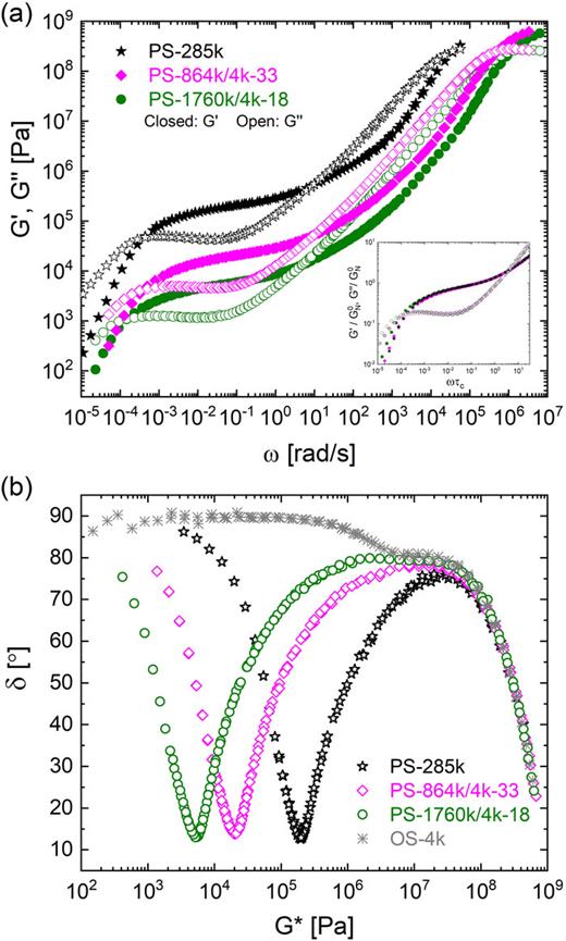 Exploring the mechanism of fracture for entangled polymer liquids in ...