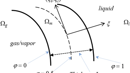 A diffuse interface model for two-phase flows with phase transition ...