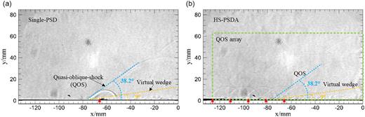 Compression ramp shock wave/boundary layer interaction control with ...