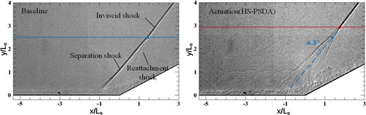 Compression ramp shock wave/boundary layer interaction control with ...