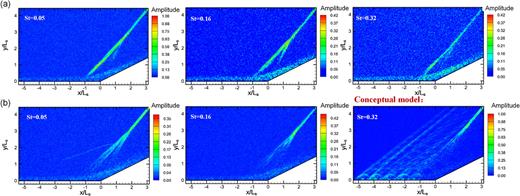 Compression ramp shock wave/boundary layer interaction control with ...
