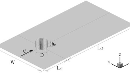 Effect of array submergence on flow and coherent structures through and ...